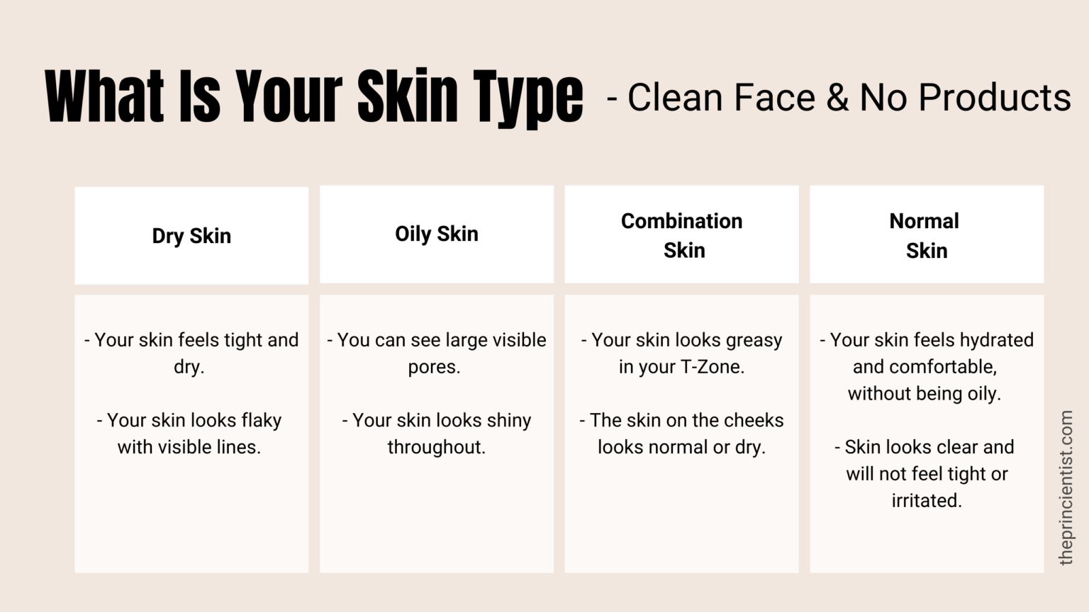 what is your skin type - all skin types and their characteristics