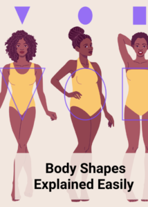 In between body shapes- You can have more than one body shape - The ...