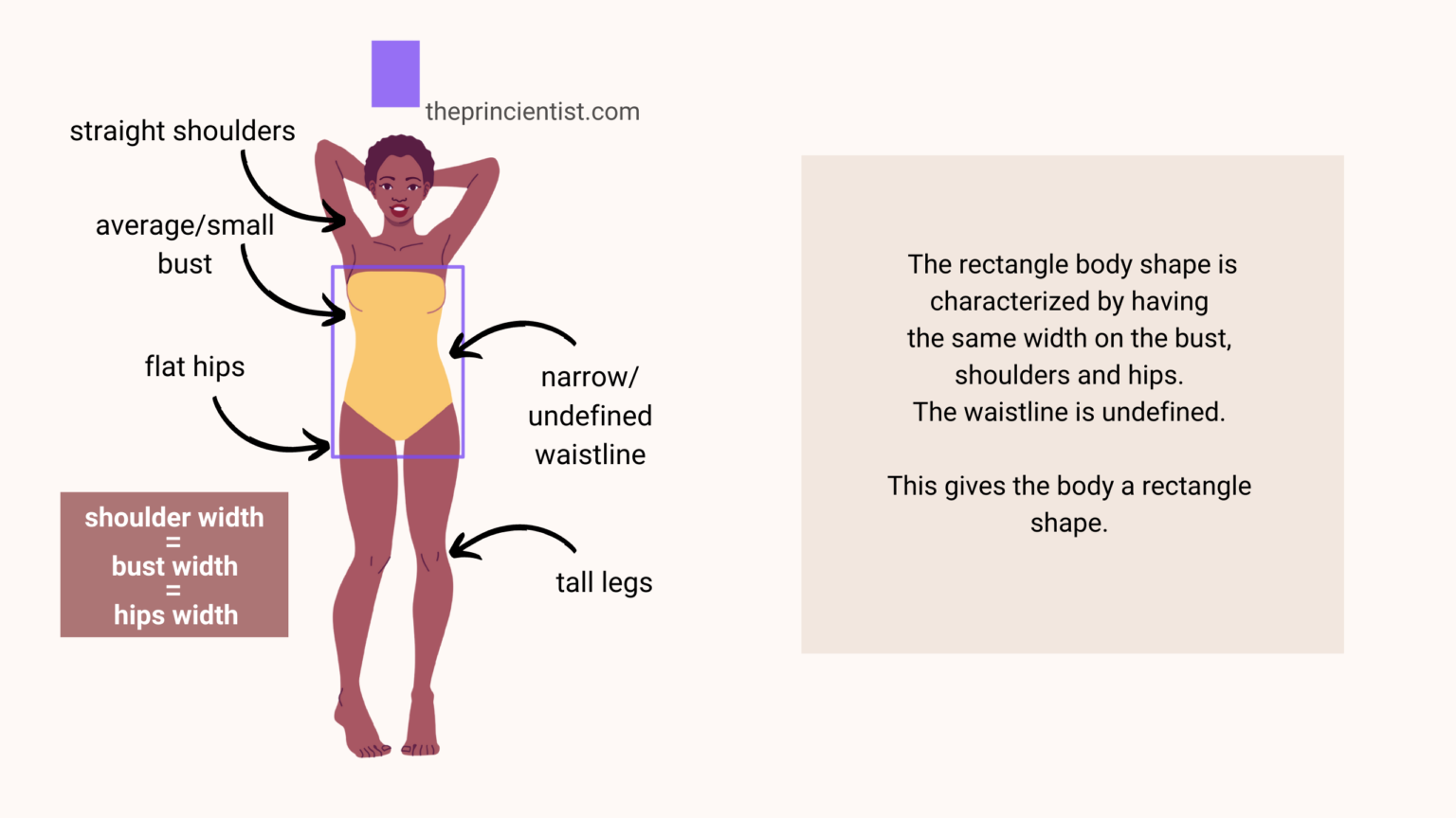 the rectangle body shape - characteristics