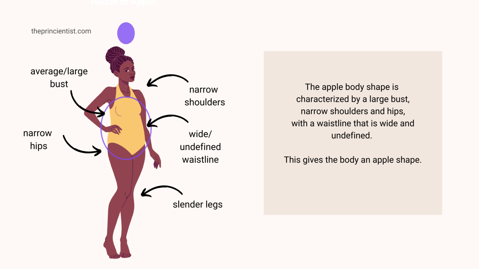 how to dress the apple shaped body - characteristics