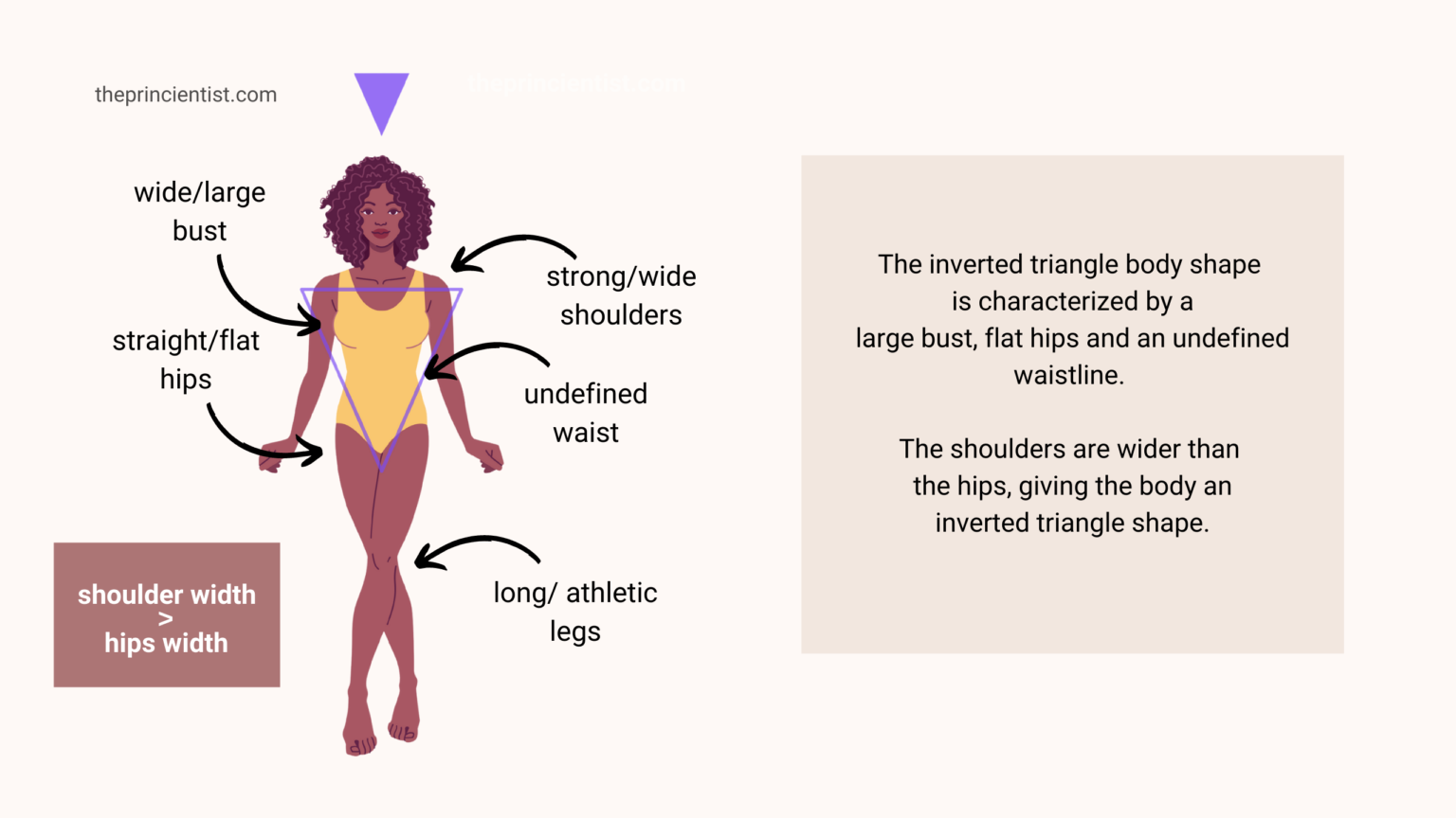 dress the inverted triangle body shape - characteristics
