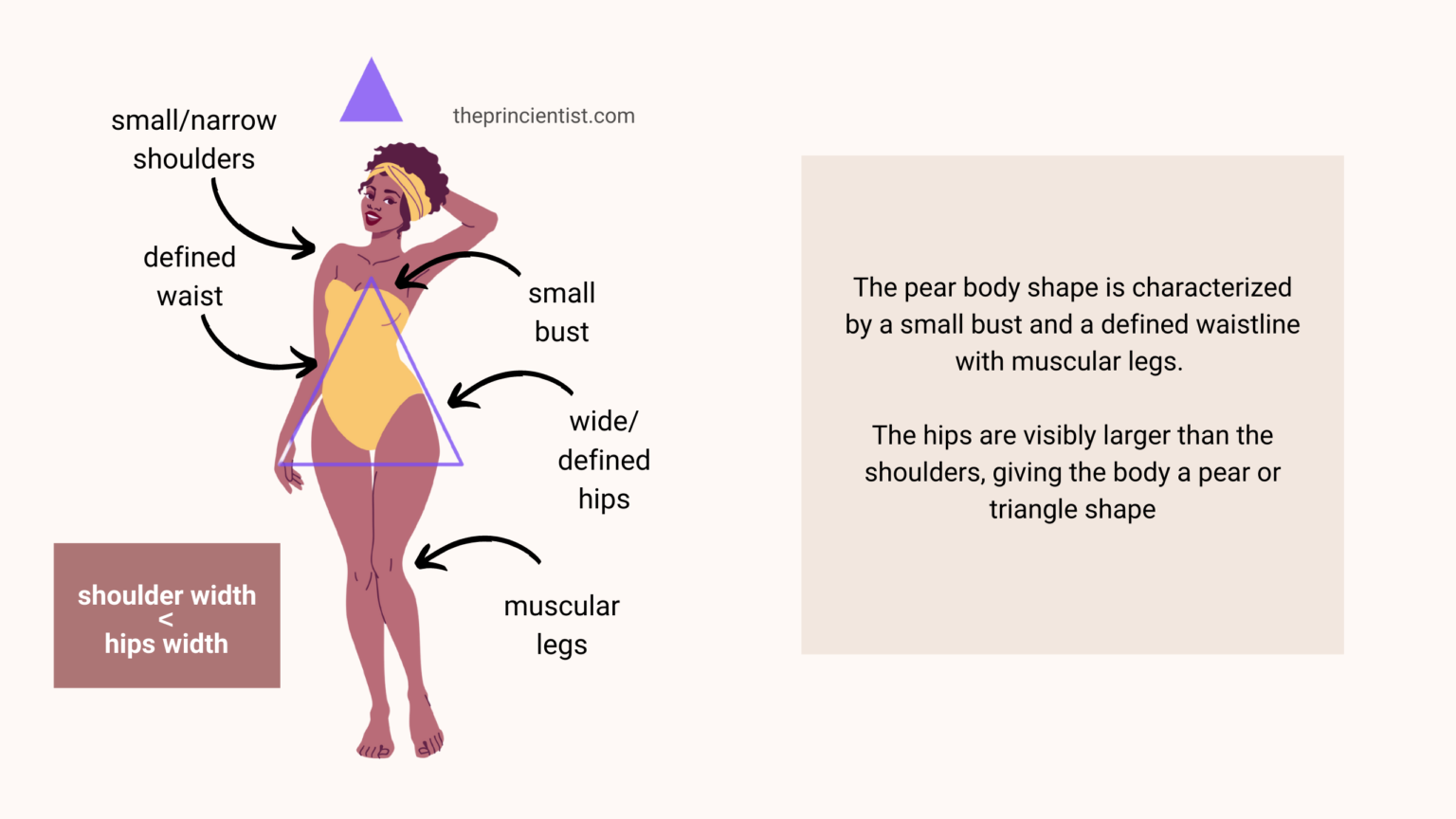 How to Dress a Pear-Shaped Body: Tips and Tricks