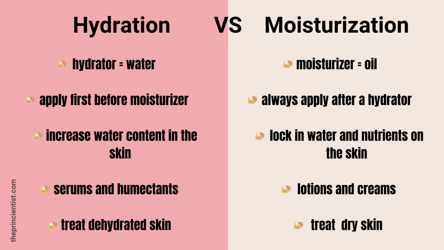 table of contrasts between what is a moisturozer and what is a hydrator