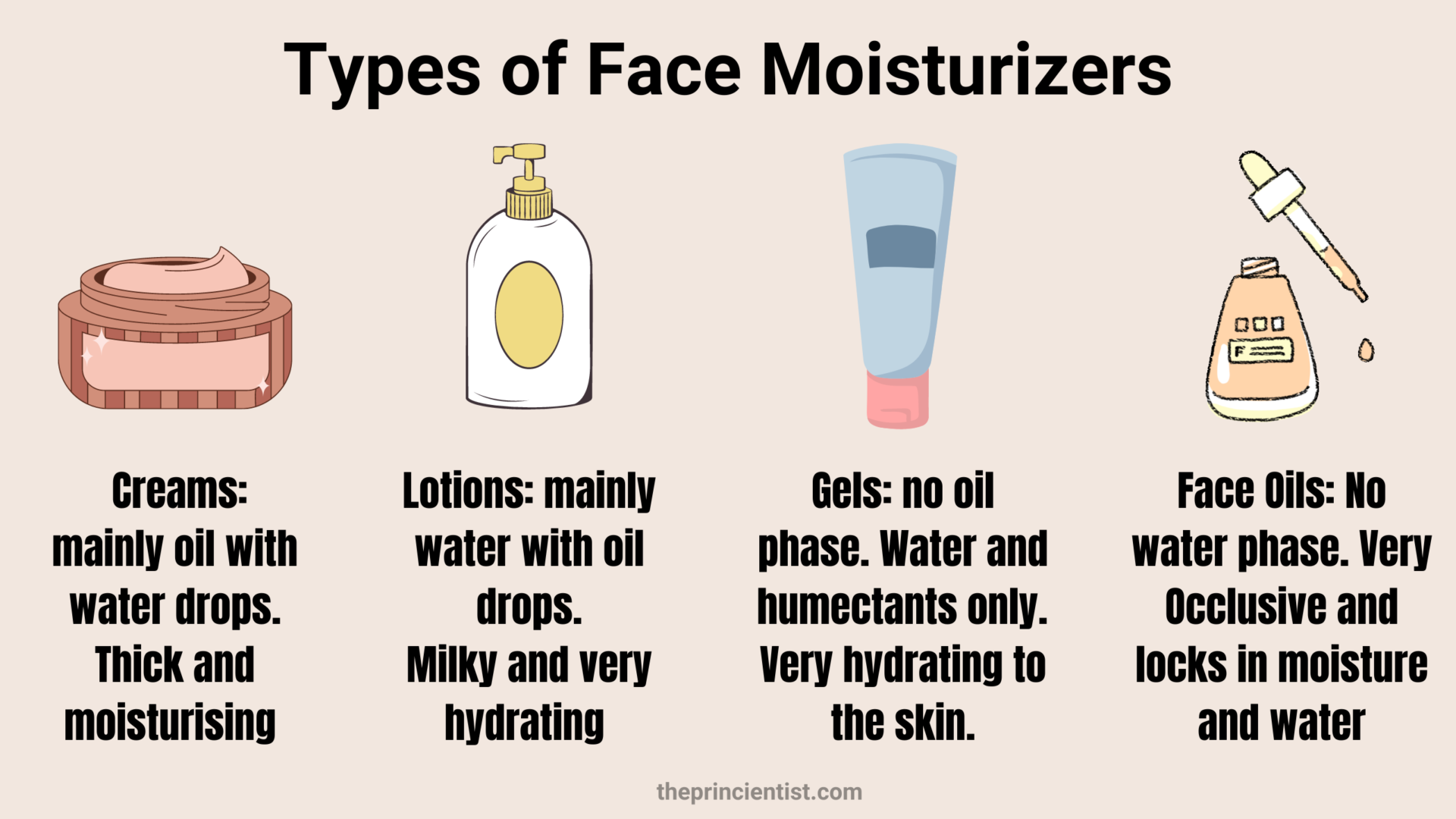 What Is A Moisturizer How To Find The Right One For Your Skin Type The Princientist 9325