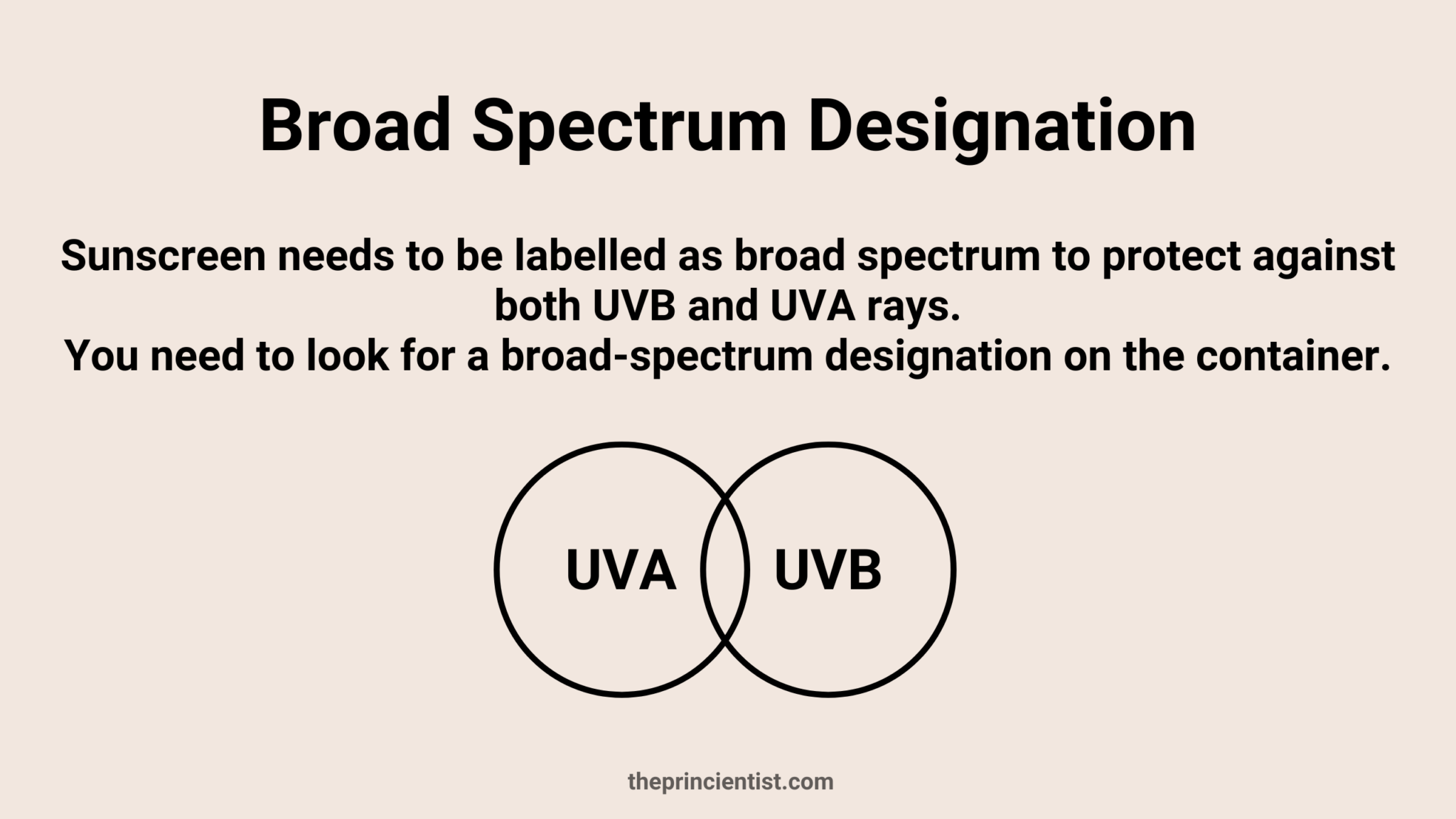 SPF Levels Made Easy The Princientist