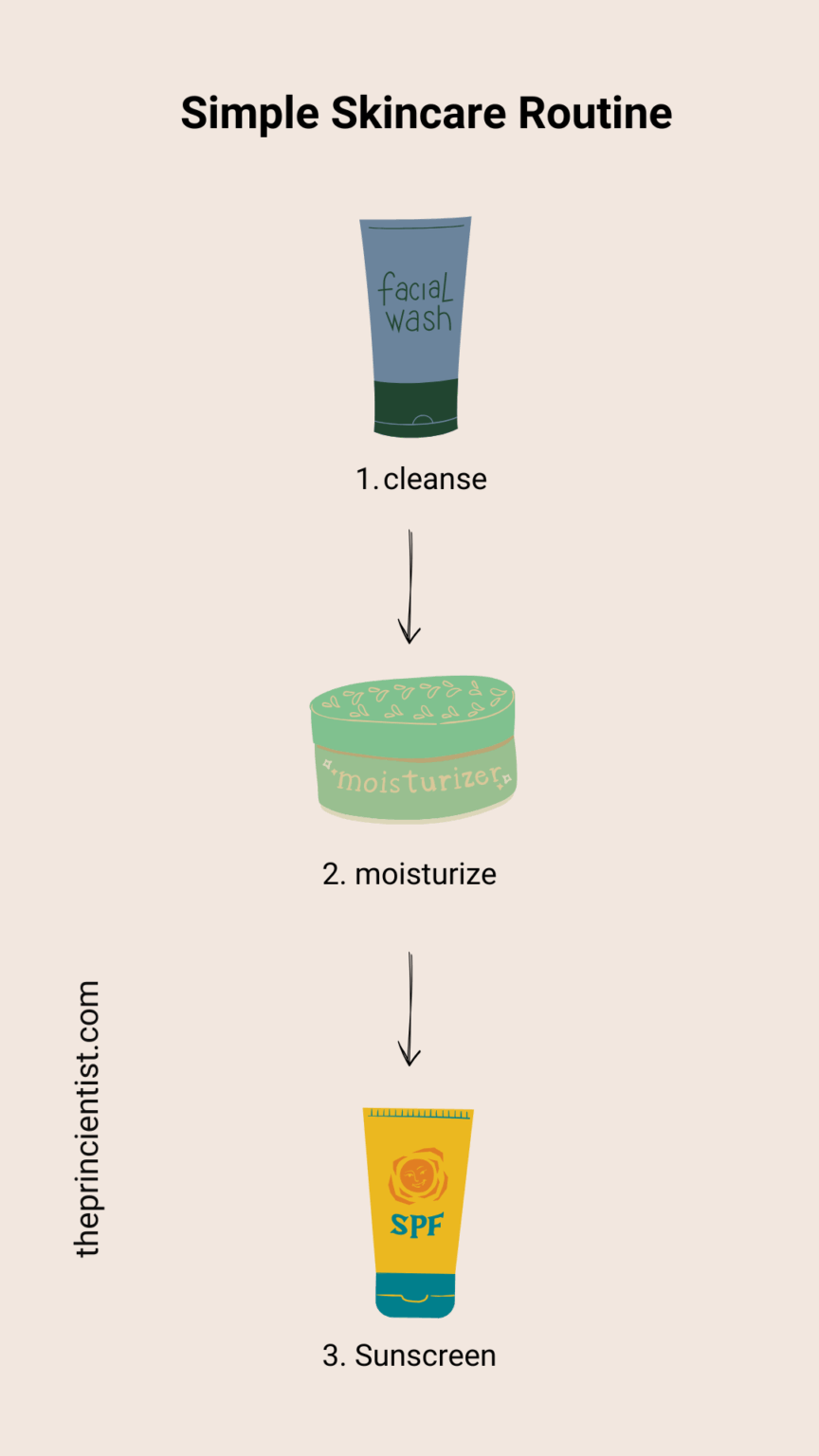 simple skincare routine