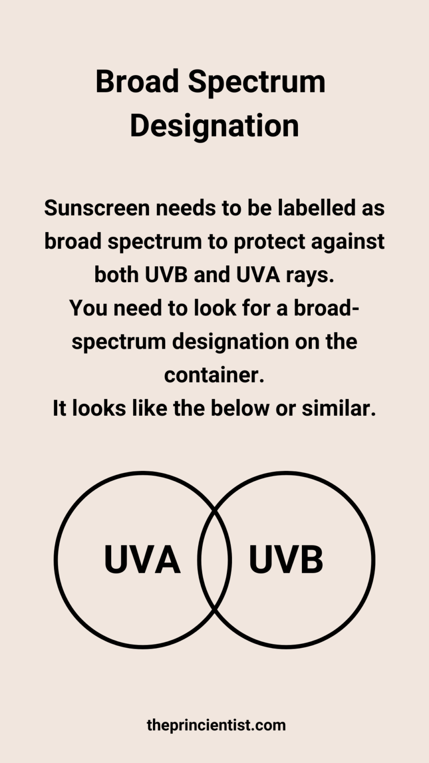 spf levels - broad spectrum designation symbol and how it looks like