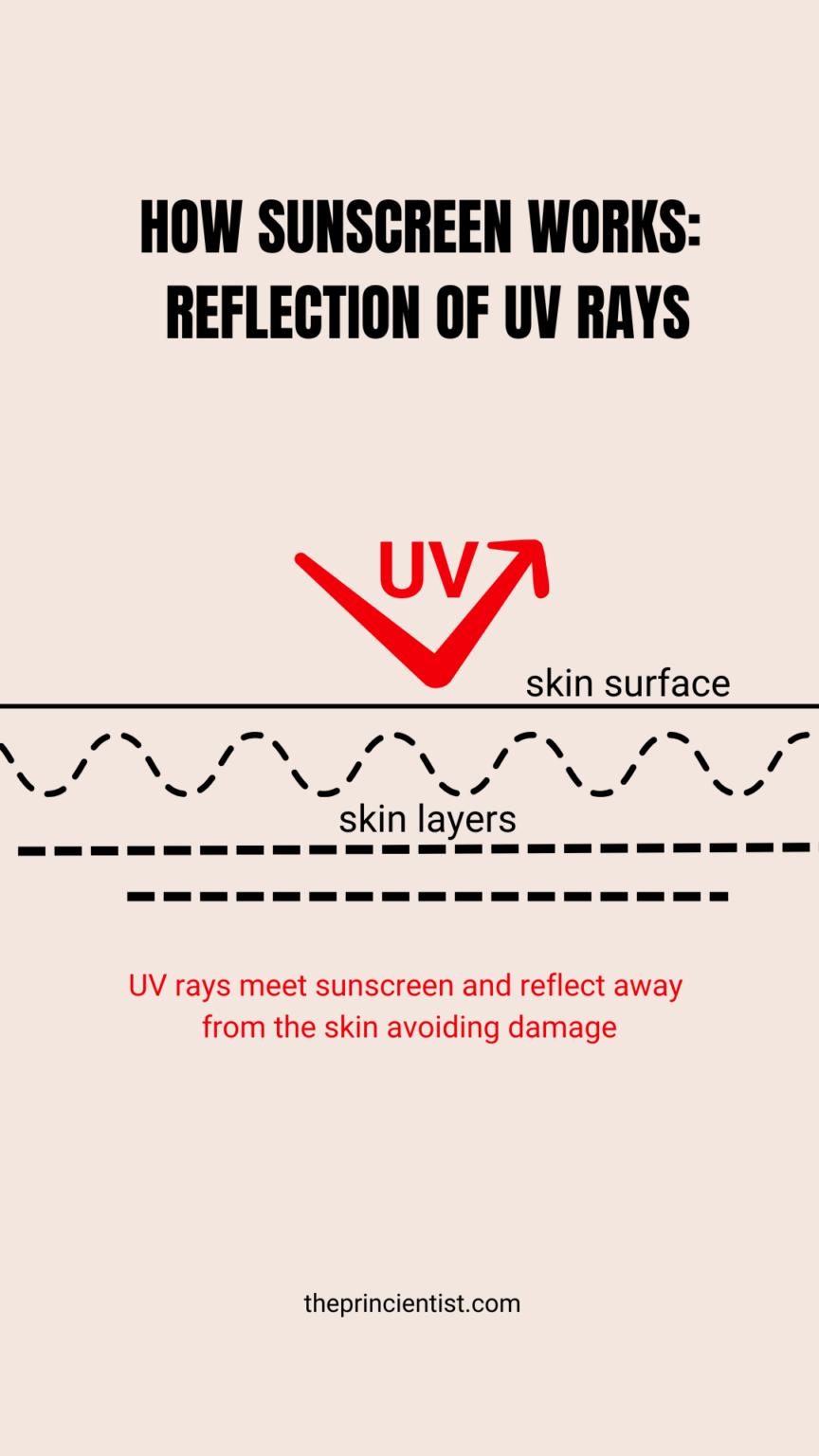 what is sunscreen quote 3