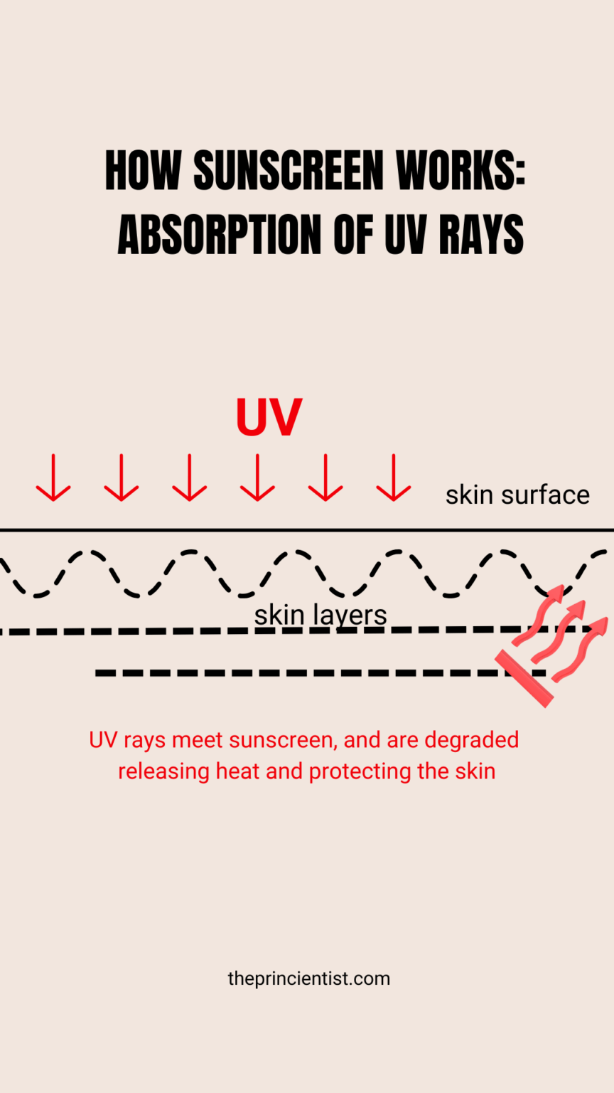 what is sunscreen quote 4