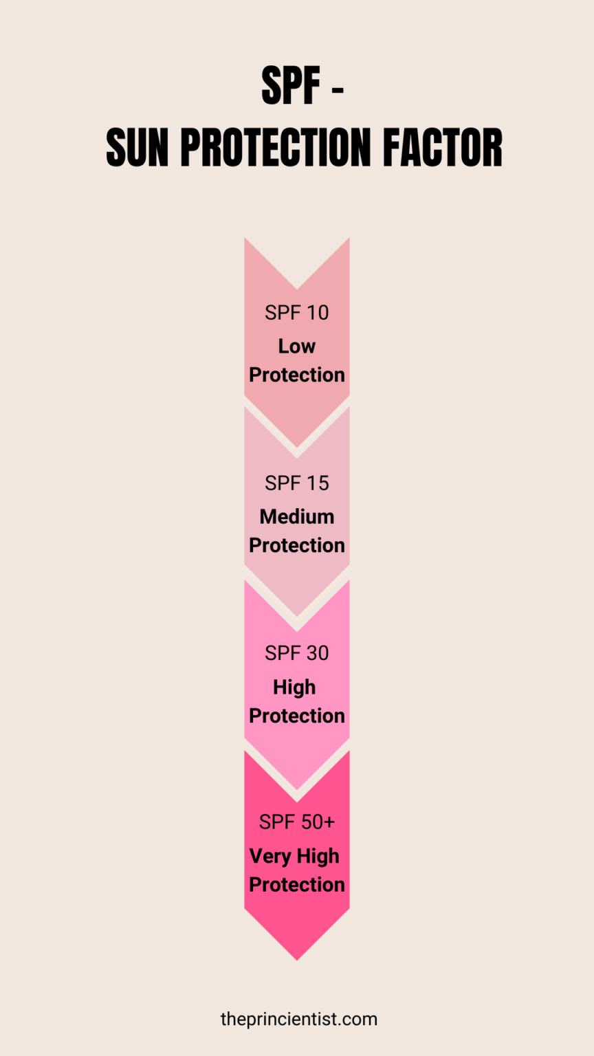 whata is sunscreen quote