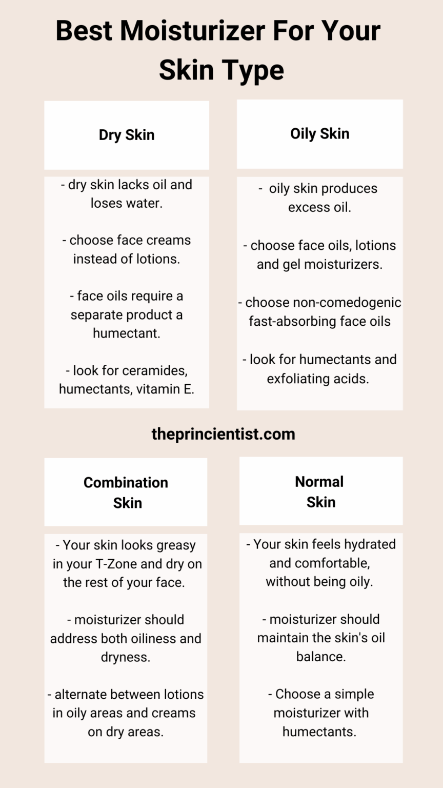 what is a moisturizer - best moisturizer for each skin type
