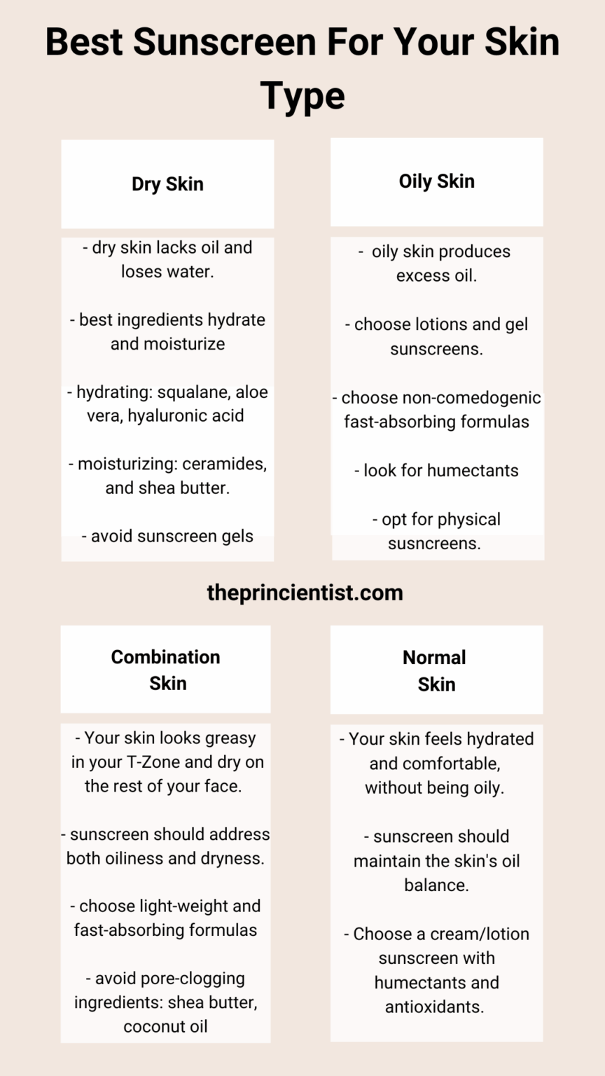 ´what is susncreeen - best sunscreen for each skin type and why