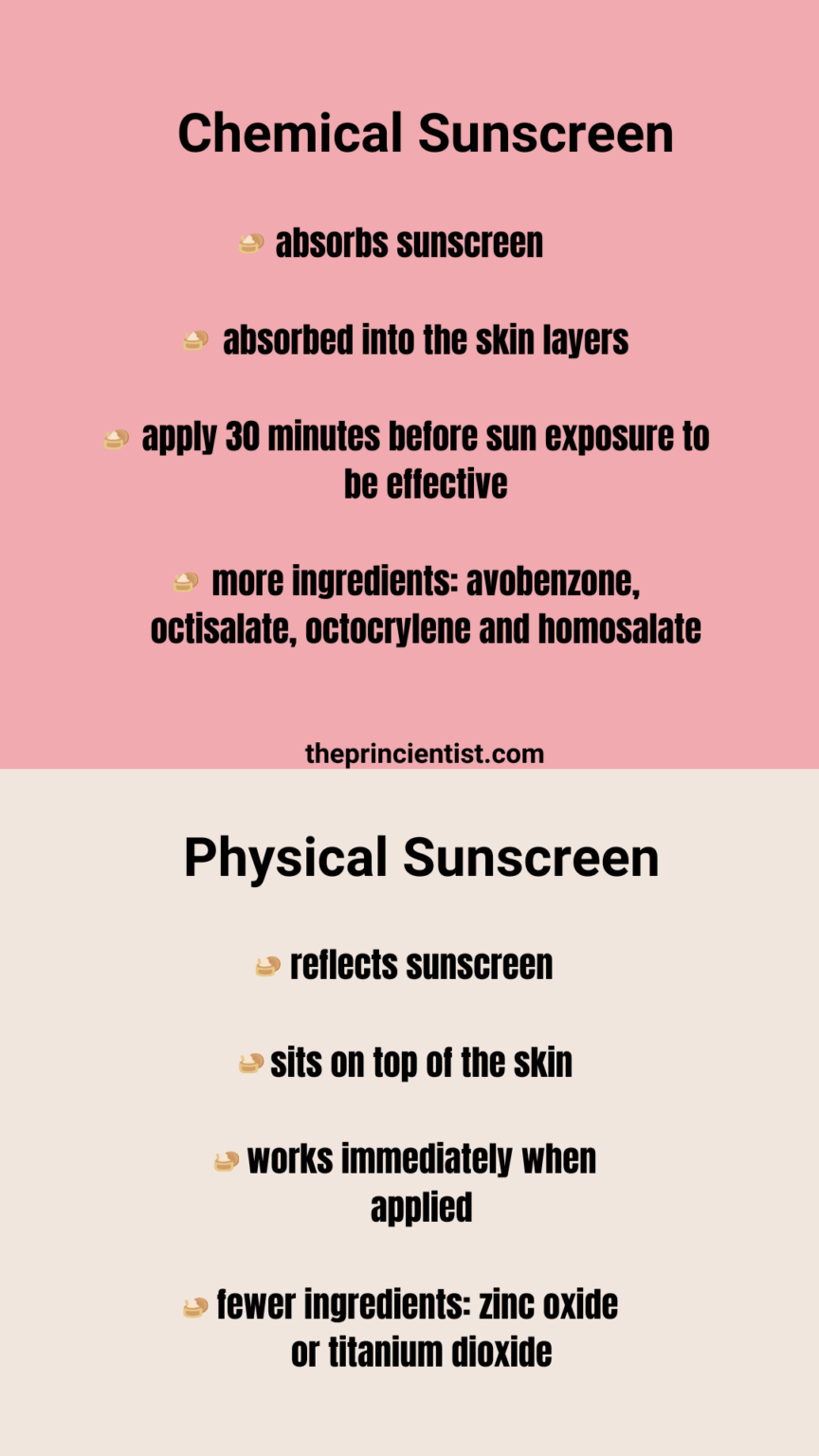 what is sunscreen - highlight of the difference between chemical and physical sunscreen