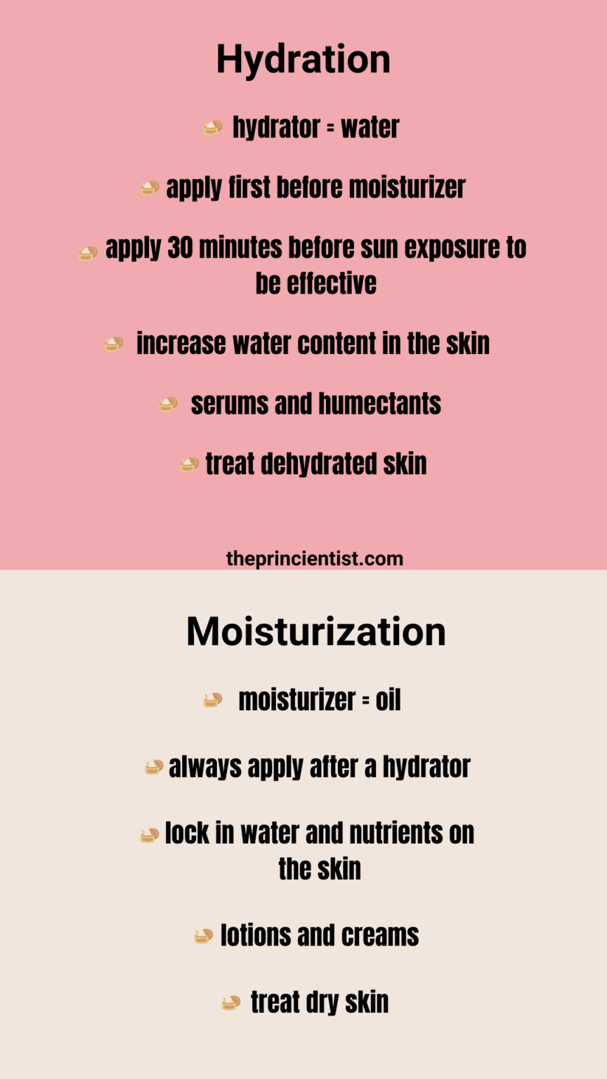 what is a moisturizer - hydration vs moisturization