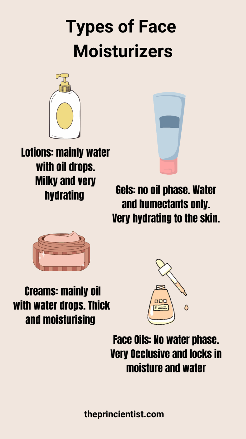 what is a moisturizer - types of face moisturizers and their diffeences