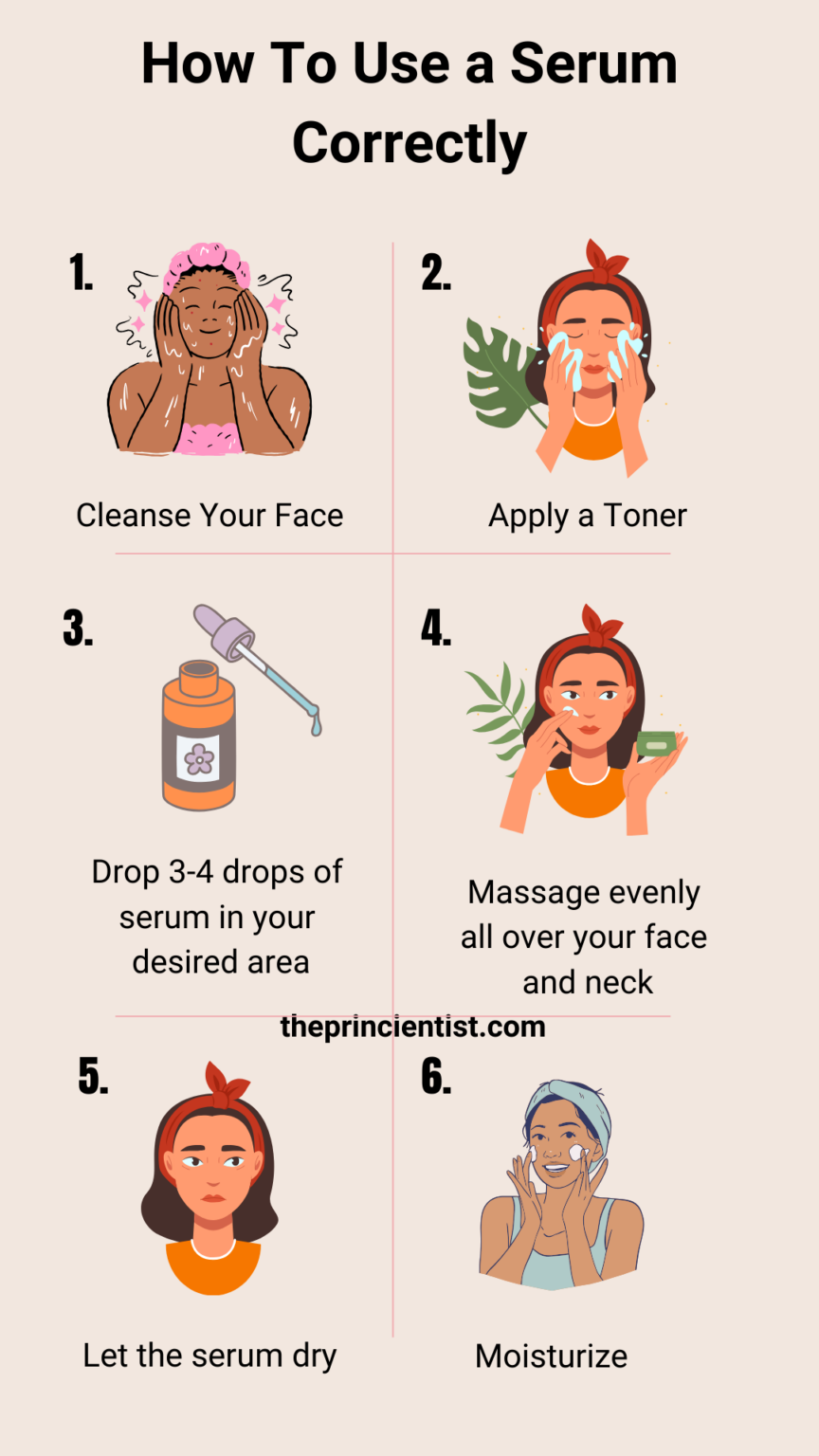 step by step instructions with animated imagues on how to use a serum correctly