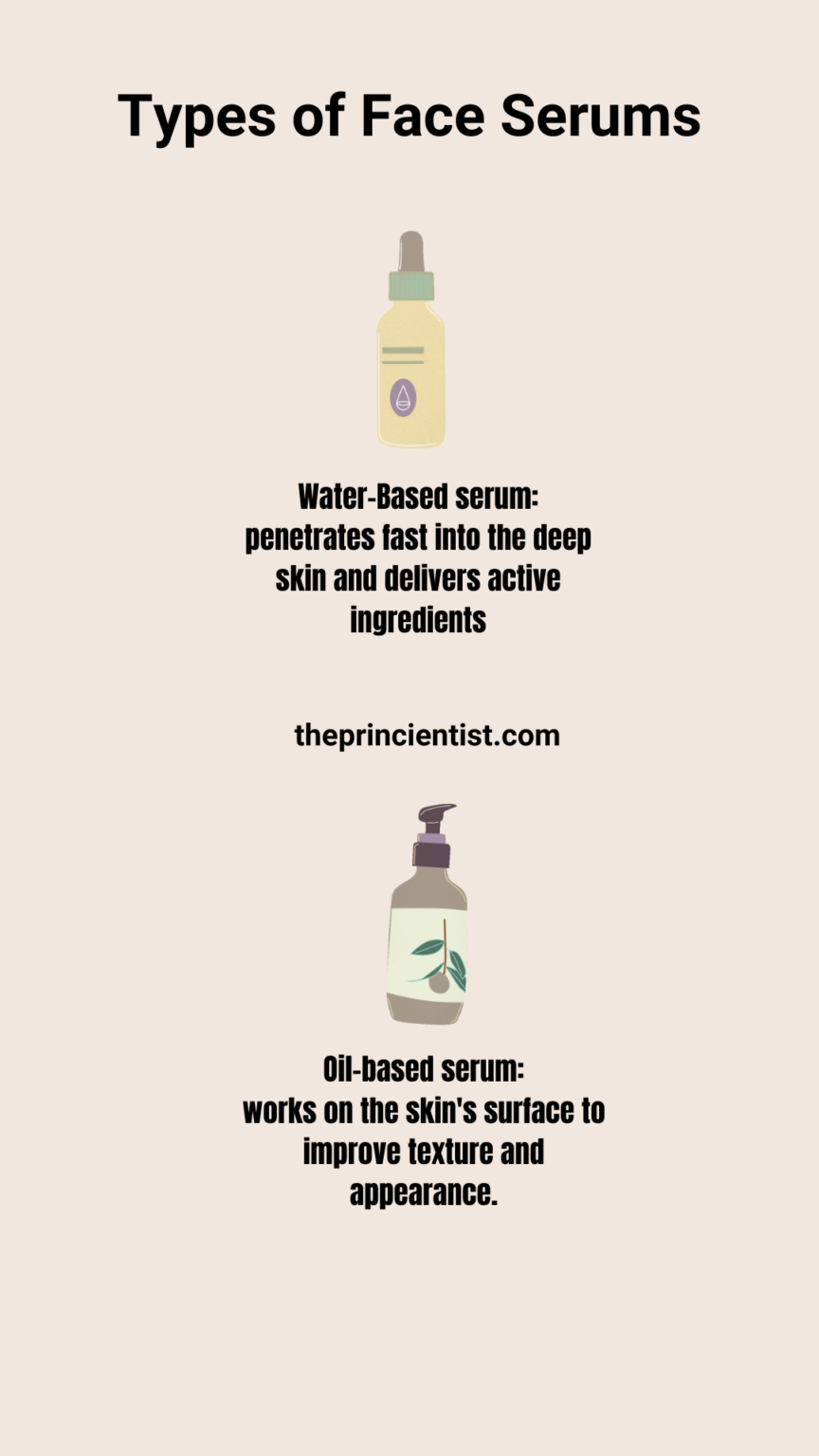 explanation of the two types of face serums and how they differ