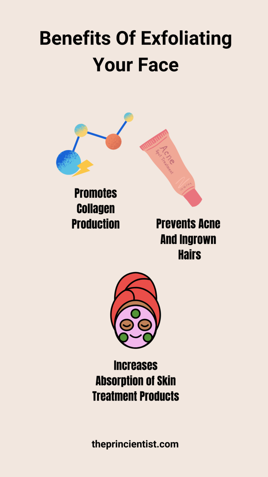 3 images explaining the benefits of using a face exfoliator