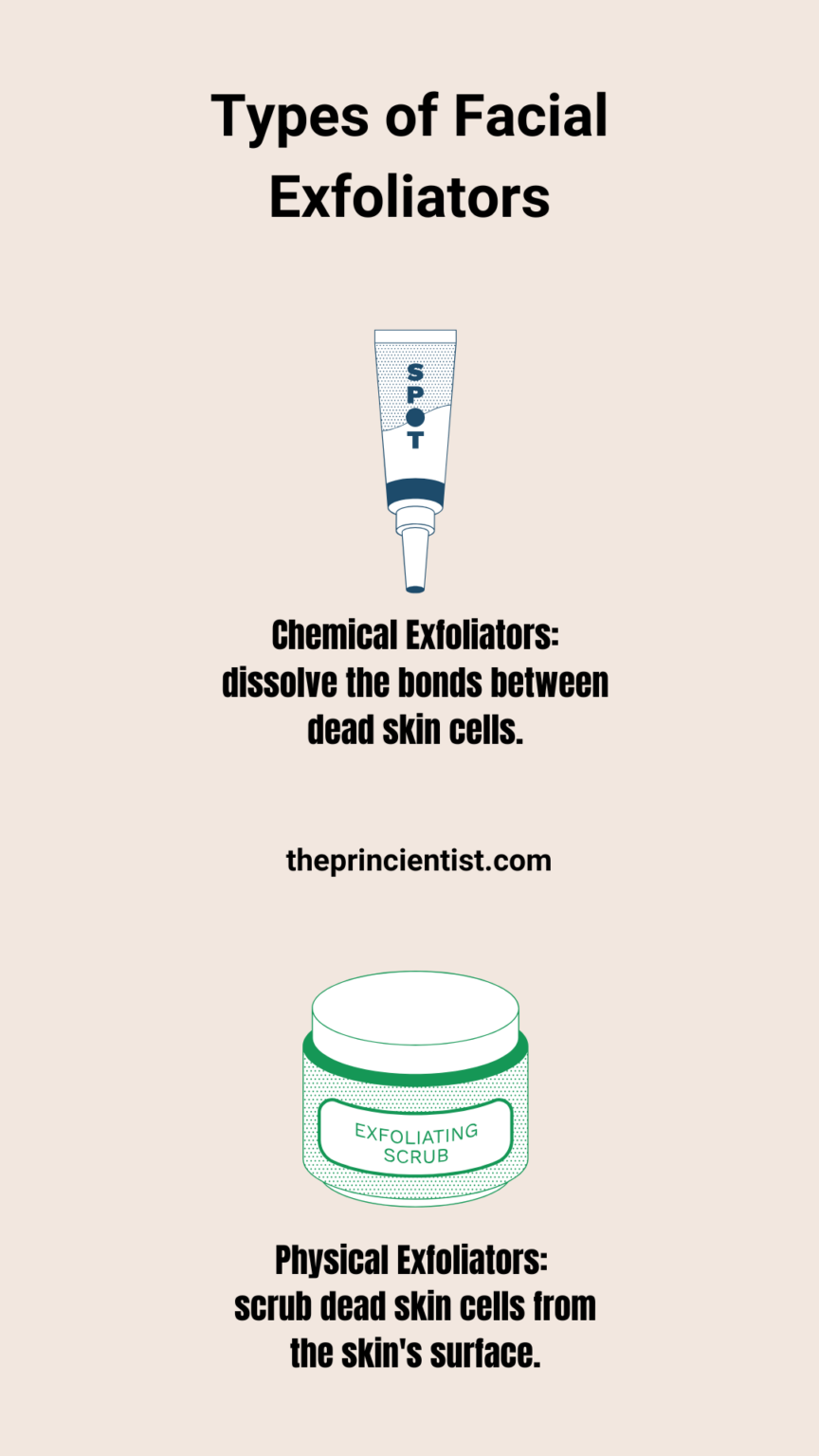 explanation of the two types of exfoliators and the difference between them