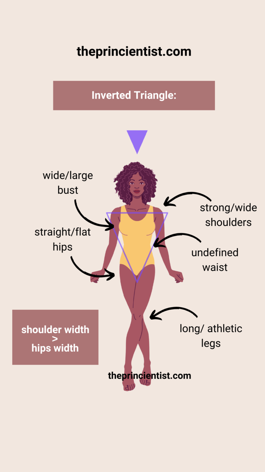 inverted triangle- explanation of all the characteristics of this body shape using arrows to point them out