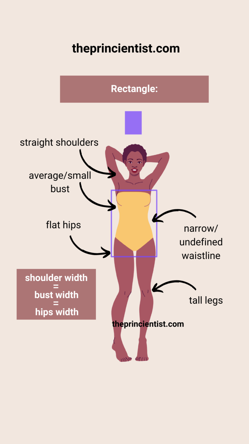 rectangle - explanation of all the characteristics of this body shape using arrows to point them out
