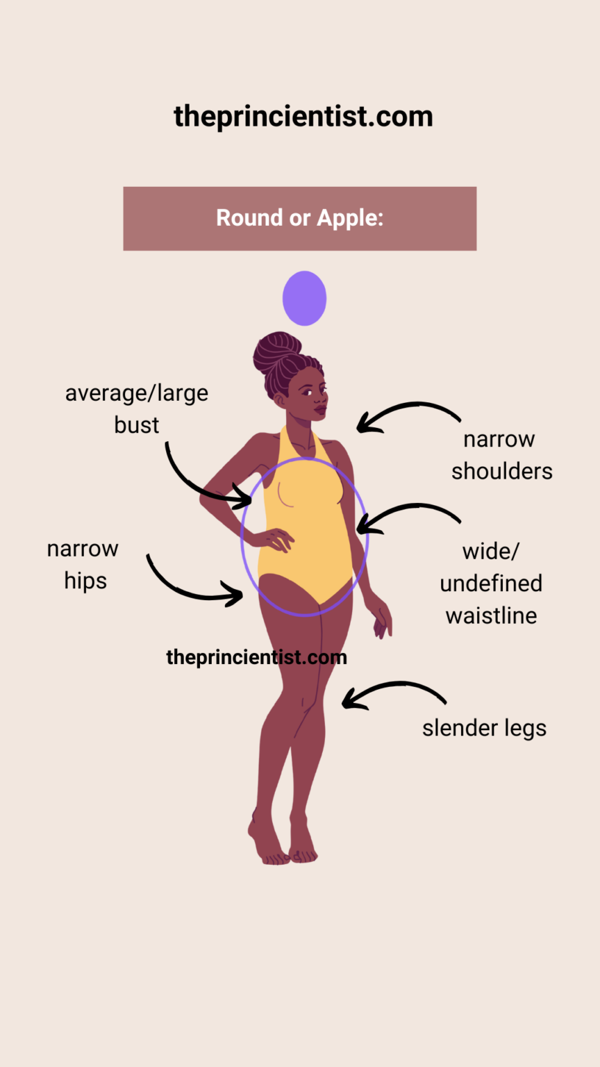 round or apple- explanation of all the characteristics of this body shape using arrows to point them out