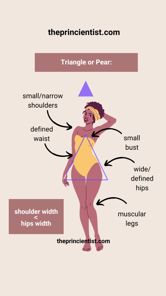 Body Shapes Explained – Everything you need to know - The Princientist