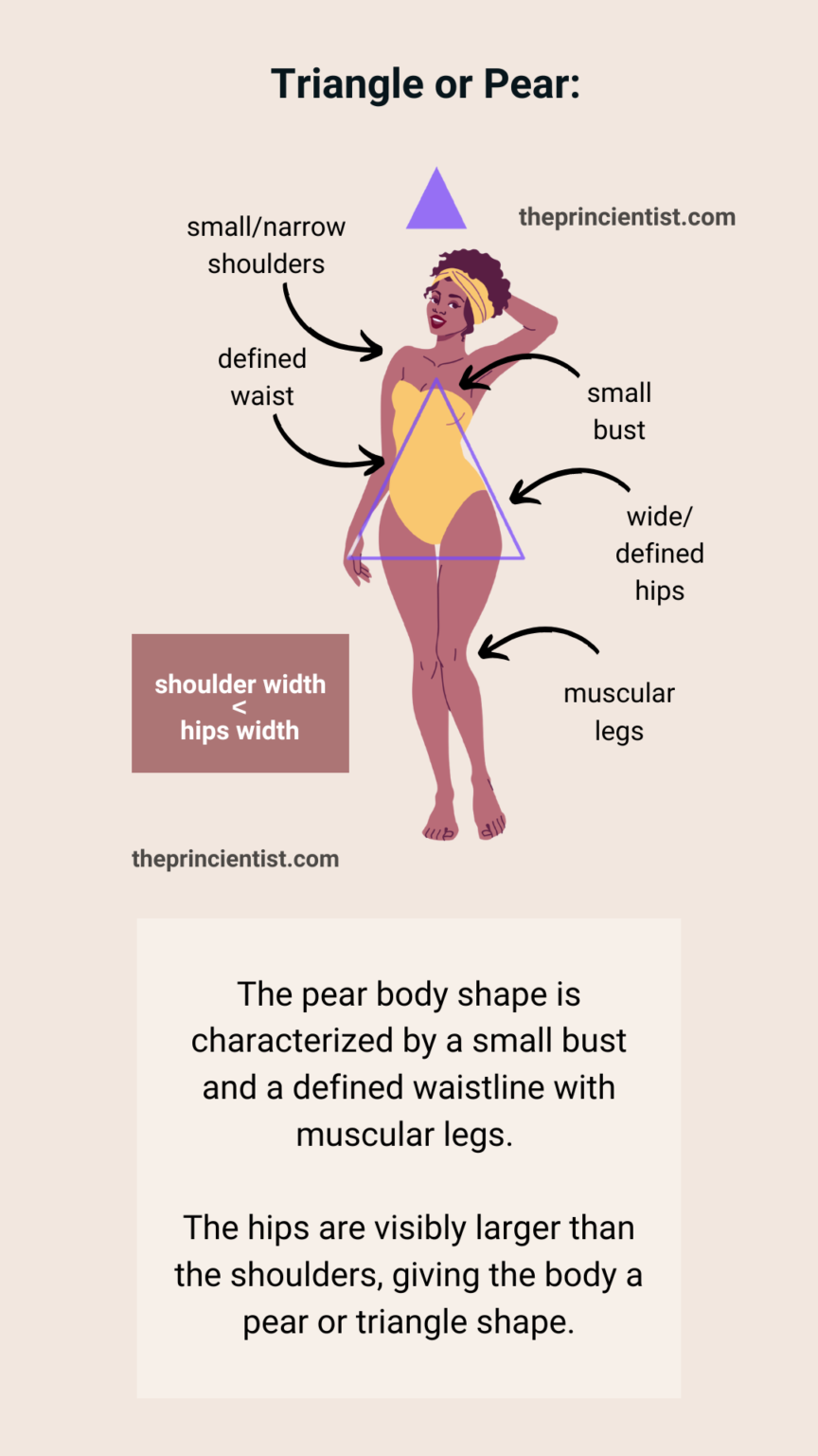 characteristics of the pear shaped body
